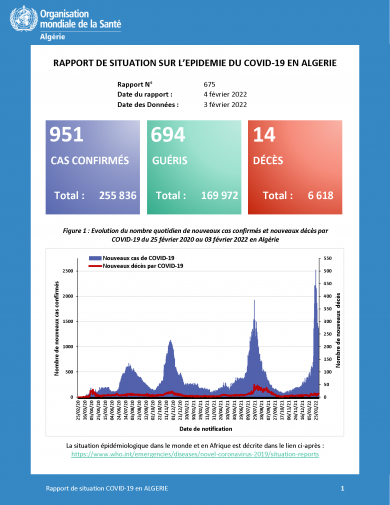 Rapport de situation du 04 février 2022